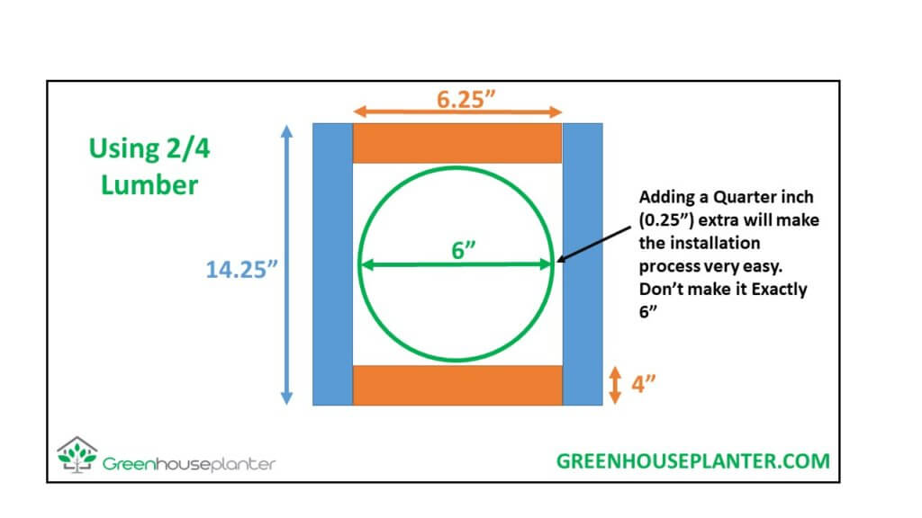 greenhouse automatic ventilation system frame layout