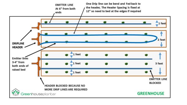DIY Greenhouse Drip Irrigation System | DIY Greenhouse watering